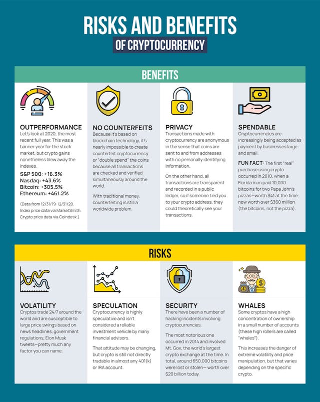 Benefits of Crypto Currency
